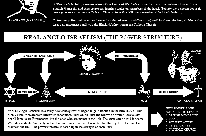 Комитет 300-2.jpg Заговор против человечества продолжается, XXI век